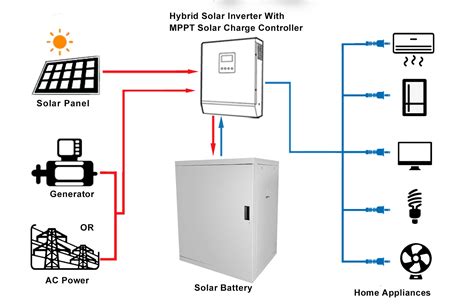 10kw Off Grid Solar System Home With Batteries Shenzhen Jinsdon