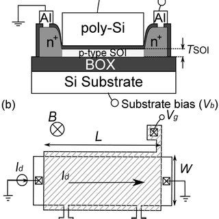 A Schematic Of Cross Sectional Device Structure Of Measured Soi