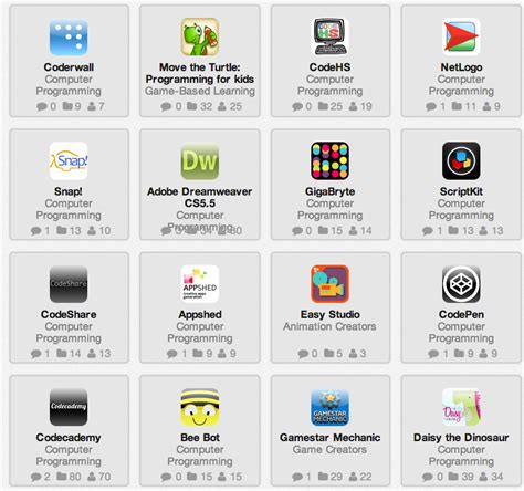 Great Tools And Apps To Teach Students Computer