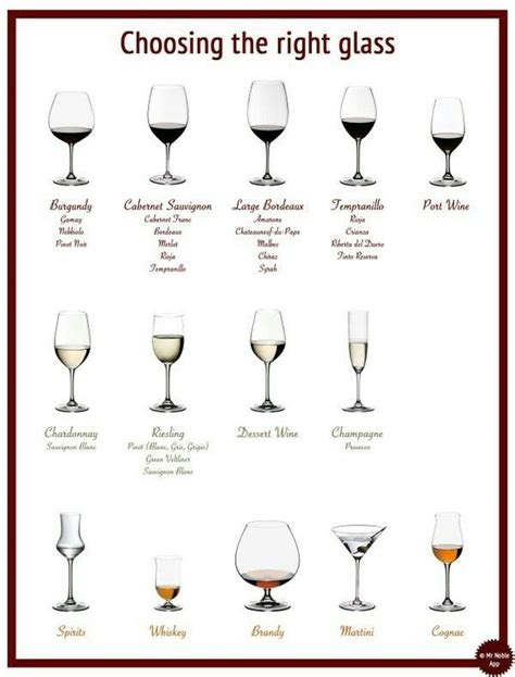 Drinking Glasses Dining Etiquette Table Etiquette Wine