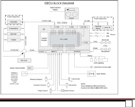Many times one of the connectors corrodes & a wire falls off the switch. Kenworth Cecu Wiring Diagram - Wiring Diagram Schemas