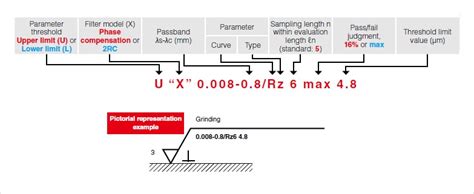 Gallery Of A Guide To Understanding Surface Roughness Measurement Types