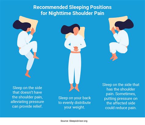 Rotator Cuff Best Sleeping Position For Shoulder Pain Gjpscovid 2023
