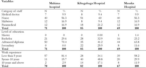 Table From Occupational Health Risks Associated With Medical Waste