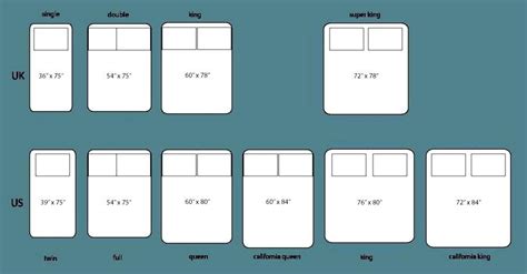 It's overwhelming how many mattresses of different sizes and dimensions you can find out there. queen bed vs double bed size - Google Search | Queen ...