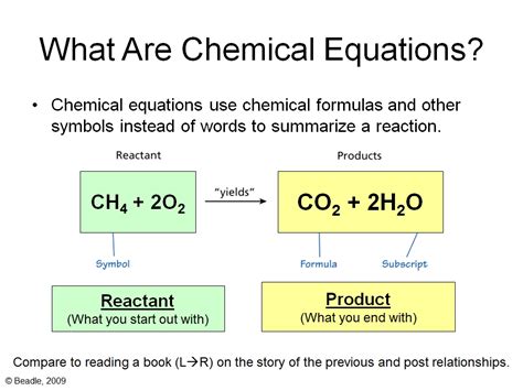Balancing Chemical Equations Vista Heights 8th Grade Science
