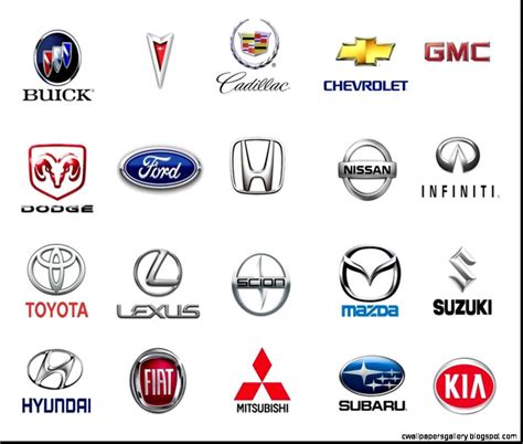 Searching for the best brand name generator? Luxury Car Brands List | Wallpapers Gallery | Car brands ...