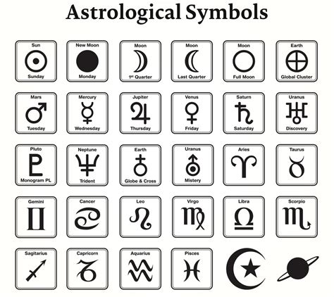 Zodiac 101 Distinct Characteristics Of The Sun And Moon Signs
