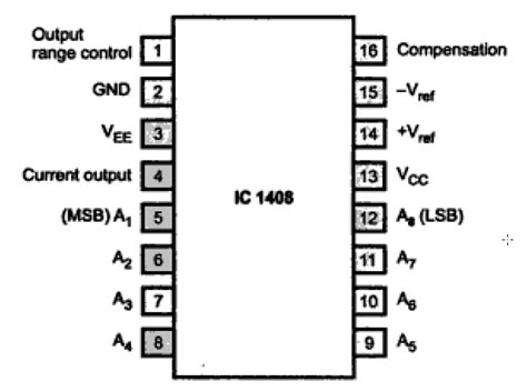 How To Interface 1408 Dac To Microprocessor Microcontroller