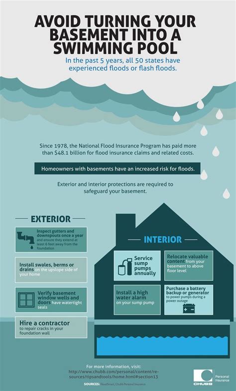Certain types of events are covered by your homeowners policy — others are not. 8 tips to prevent basement flooding | PropertyCasualty360 ...