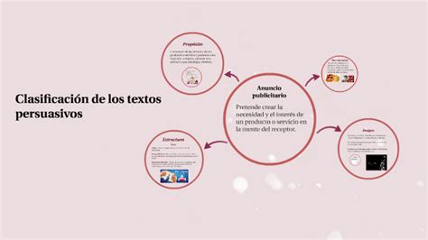 Clasificación De Los Textos Persuasivos By Lucía Hernández On Prezi