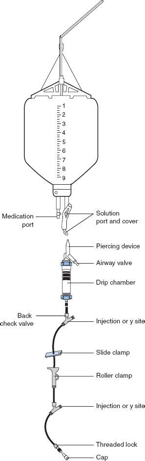 Intravenous Rate Of Flow Calculations Basicmedical Key