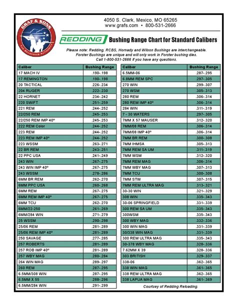 Redding Bushing Range Chart For Standard Calibers By Graf And Sons Inc