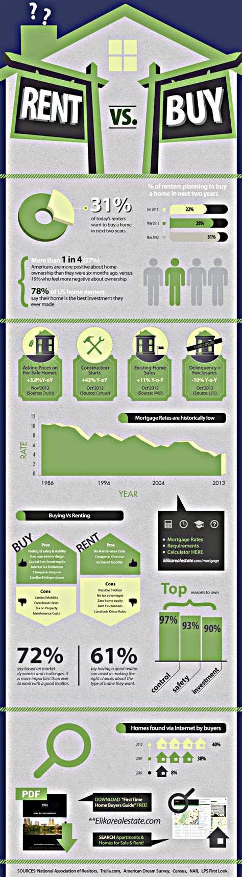 Buyers Or Renters US Market INFOGRAPHiCs MANiA