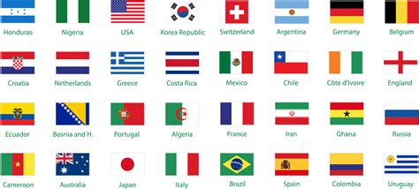 Hispanic Flags Around The Worlds And Flags On Pinterest