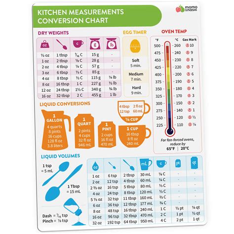 Kitchen Conversion Chart Magnet Imperial Metric To Standard Conversion Chart Decor Cooking