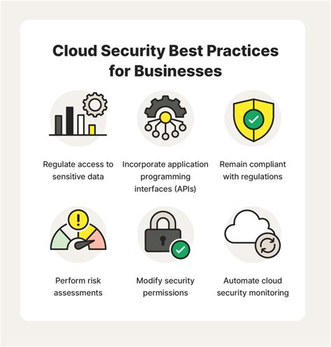 Assessing The Security Risks Of Cloud Computing Maknanews