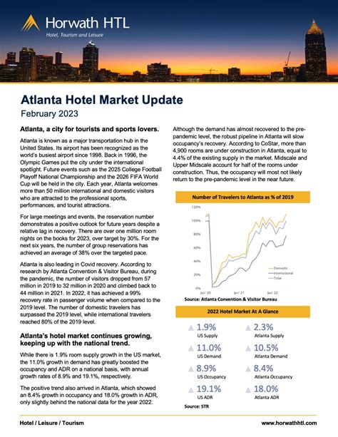 Atlanta Hotel Market Update Feb 2023 Horwath Htl Corporate