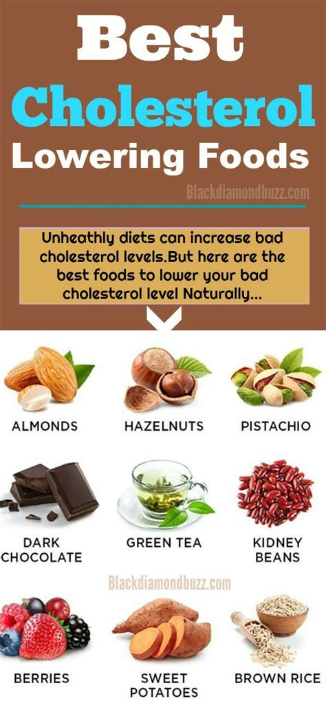 A heart healthy eating plan as noted earlier, what you eat greatly affects your blood cholesterol levels. Best Cholesterol Lowering Foods - Unhealthy diets can ...