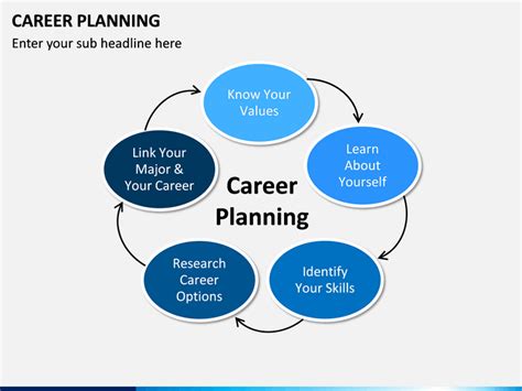 Career Planning Powerpoint Template