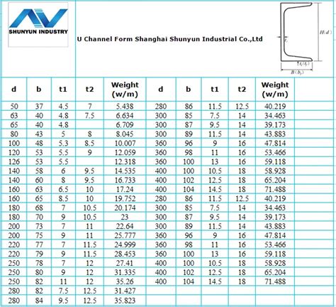 High Quality Steel Channel Weight Chart For Construction Buy Steel