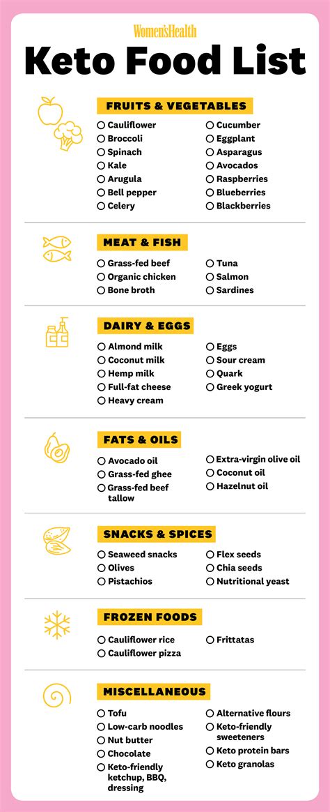 Ketogenic Diet Food List