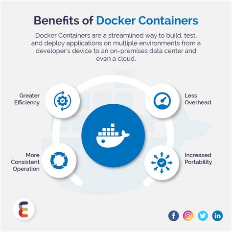 Benefits Of Docker Containers Educational Websites Data Science Data Center