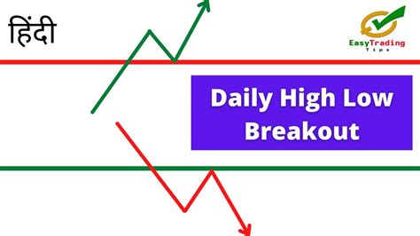 Daily High Low Breakout Strategy Step By Step Hindi How To Trade