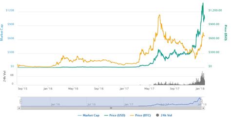 By the parts involved at the time of enforcing and verifying by the network, new types of law can be written. Is Ethereum a Scam? - Is Ethereum Legal to Use? Buying ...