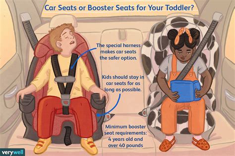 Height And Weight To Not Sit In A Booster Seat