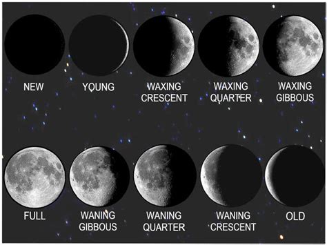 Moon Phases Grace In Torah