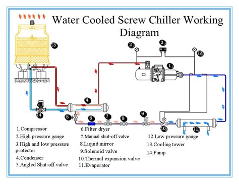 View 24 Schematic Diagram Water Cooled Chiller System