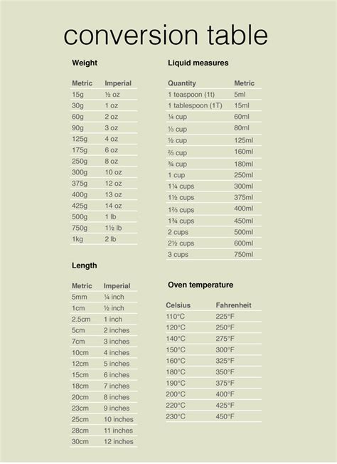 Gallery For Conversion Chart