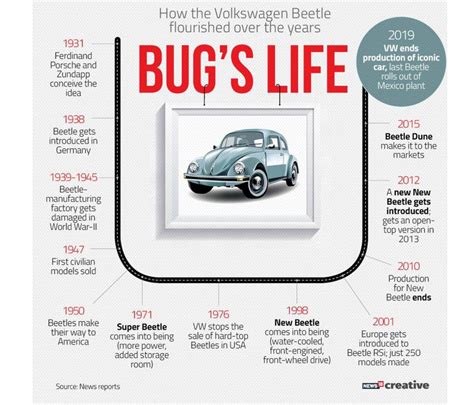 Rip Volkswagen Beetle The Iconic Car Rolls Out Of Production Forbes