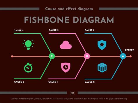 Fishbone Diagram Ishikawa For Cause And Effect Analysis Editable Online