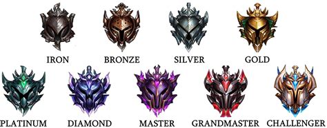 League of Legends: All Ranks and Ranked System Explained