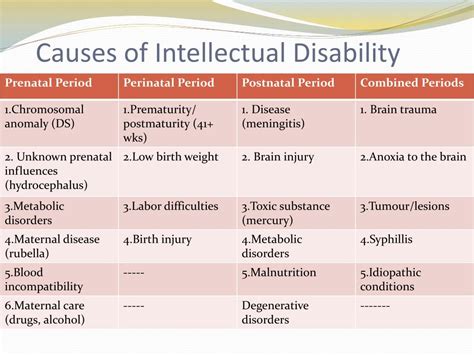 Cause Of Specific Learning Disability