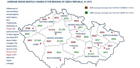 Česká republika), or czechia (česko) is a landlocked country in central europe. Salary Levels in the Czech Republic by Regions and Sectors ...