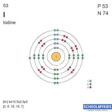 19 Iodine Orbital Diagram Eliahebonnie