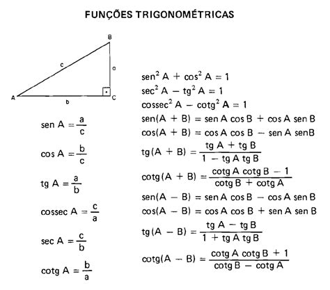 EletrÔnica Geral Funções Trigonométricas
