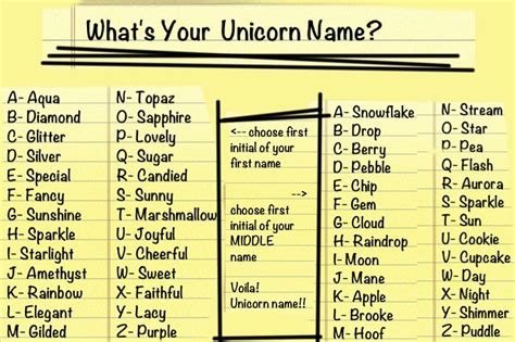 Whats Your Unicorn Name Mine Is Gilded Aurora Use The First Initial