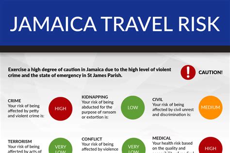 travel risk report jamaica priavo security