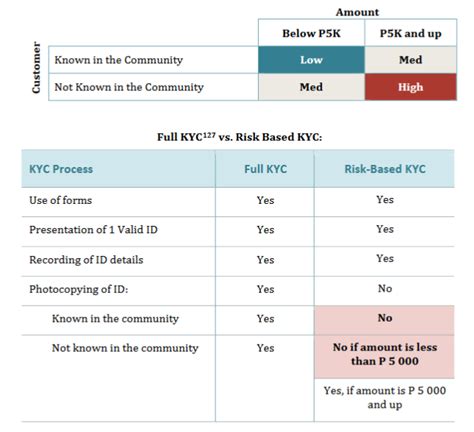 20 Customer Risk Rating Aml Risk Assessment Matrix Info Moneyloundering