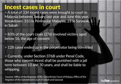 Stepfathers Top The List Of Accused In Incest Cases The Star