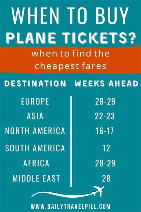 How Far In Advance Should I Book An International Flight 3rdartdesign