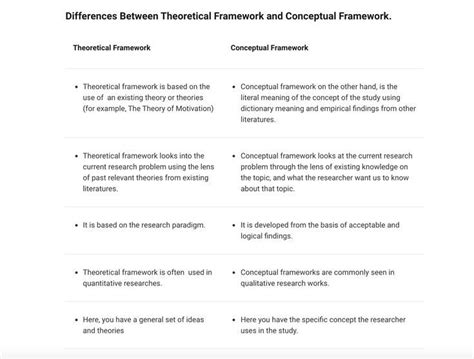Differences Between Theoretical Framework And Conceptual Framework