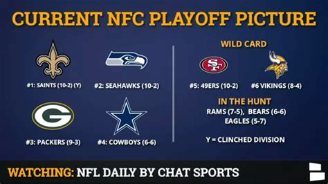 Nfl Playoff Picture 2022 Bracket Dates Schedule Kind Info Sportsbazz