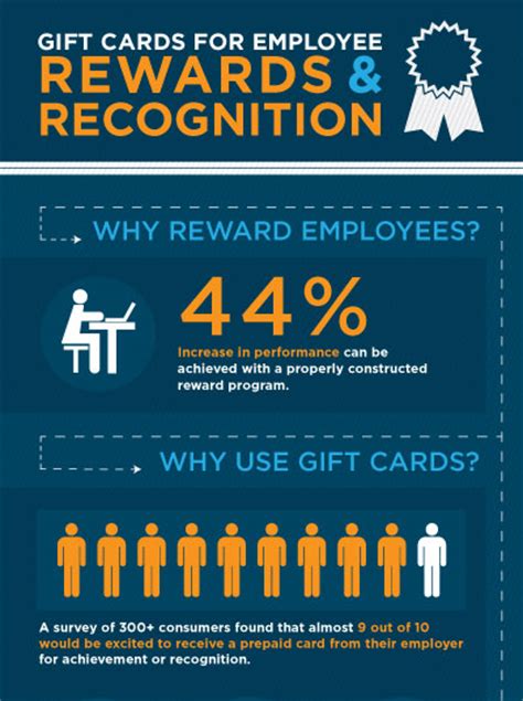 Employee Rewards Infographic