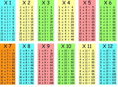 Multiplication table from 1 to 20, simple to read, learn and memorize 20 x 20 times table. Tables de Multiplication | Monod Math