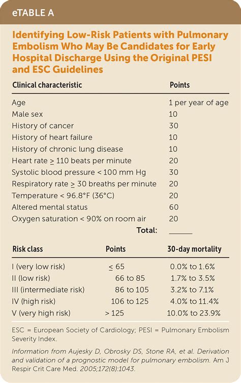 identifying patients with newly diagnosed acute pulmonary embolism who are at low risk of death